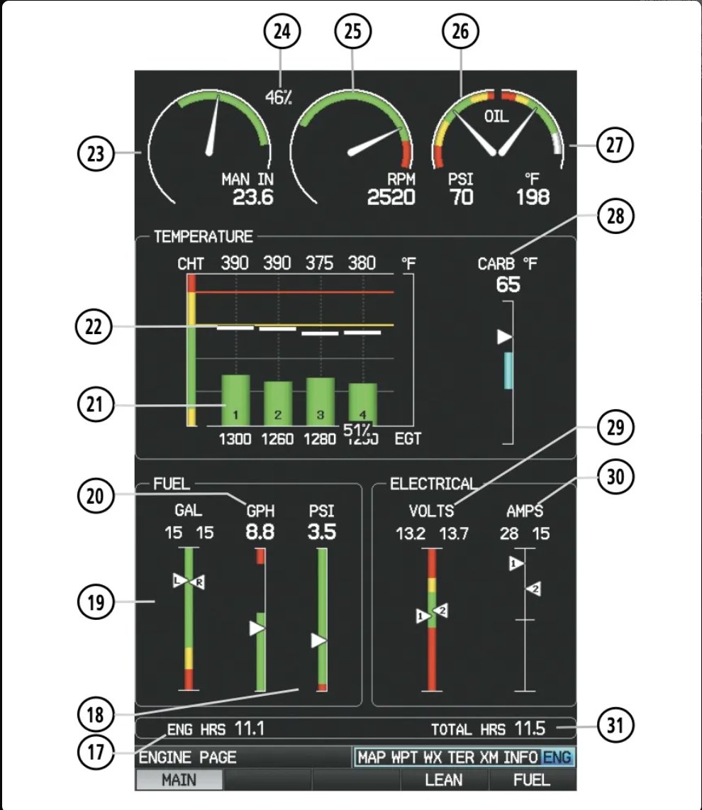 Garmin G3X MFD Engine Page