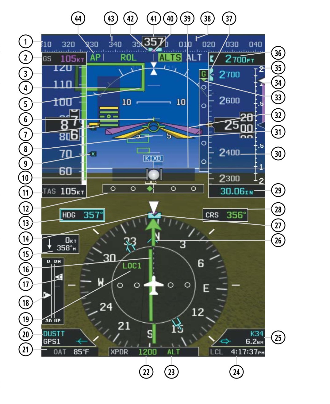 Garmin G3X PFD